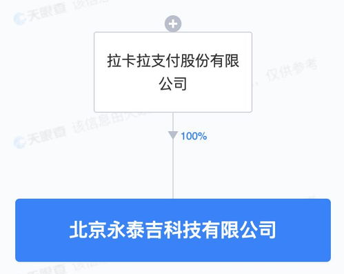拉卡拉成立科技新公司，5000萬元注冊資本深耕軟件開發