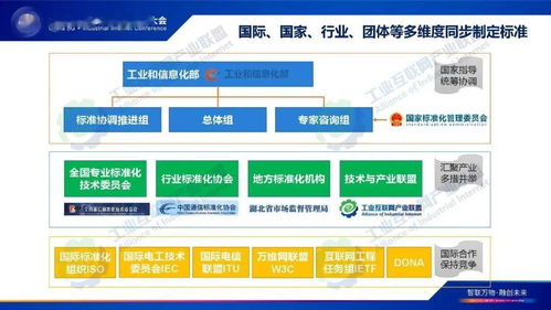 《工業互聯網標識解析標準化白皮書》發布，軟件開發者面臨新機遇與挑戰
