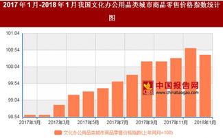 2018年1月文化辦公用品與家具銷售價格走勢分析 文化辦公用品微漲，家具市場穩健發展